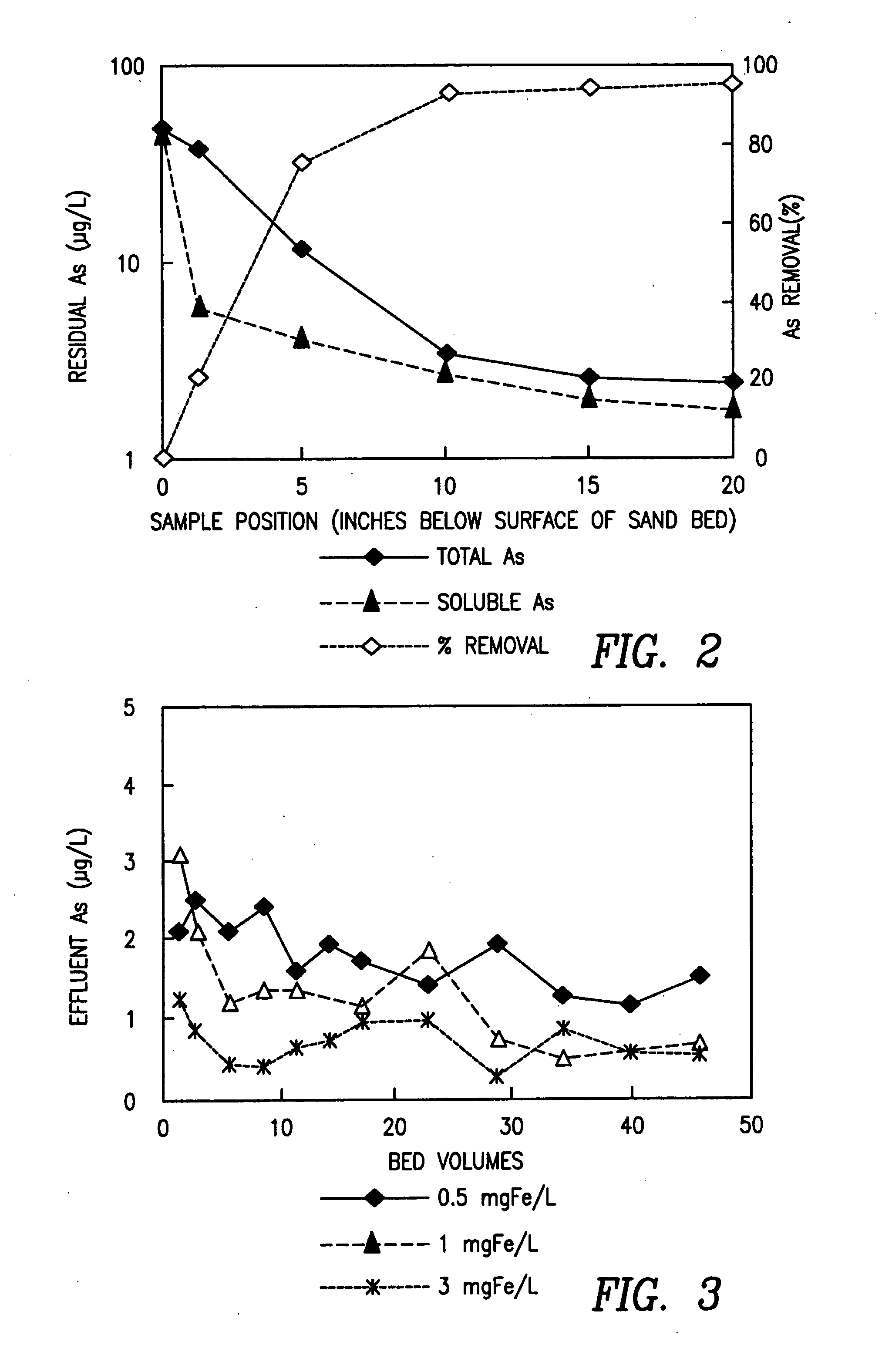 Apparatus and method for water treatment by a direct co-precipitation/filtration process