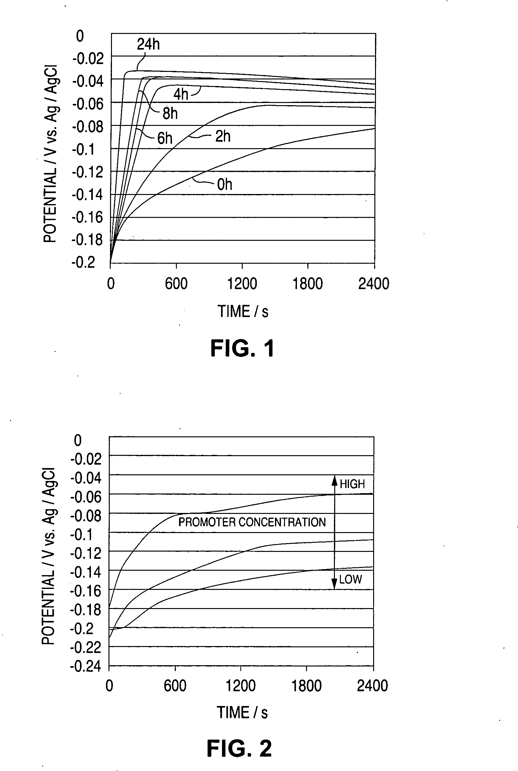 Method for analyzing electrolytic copper plating solution, and analyzing device therefor and production method for semi-conductor product