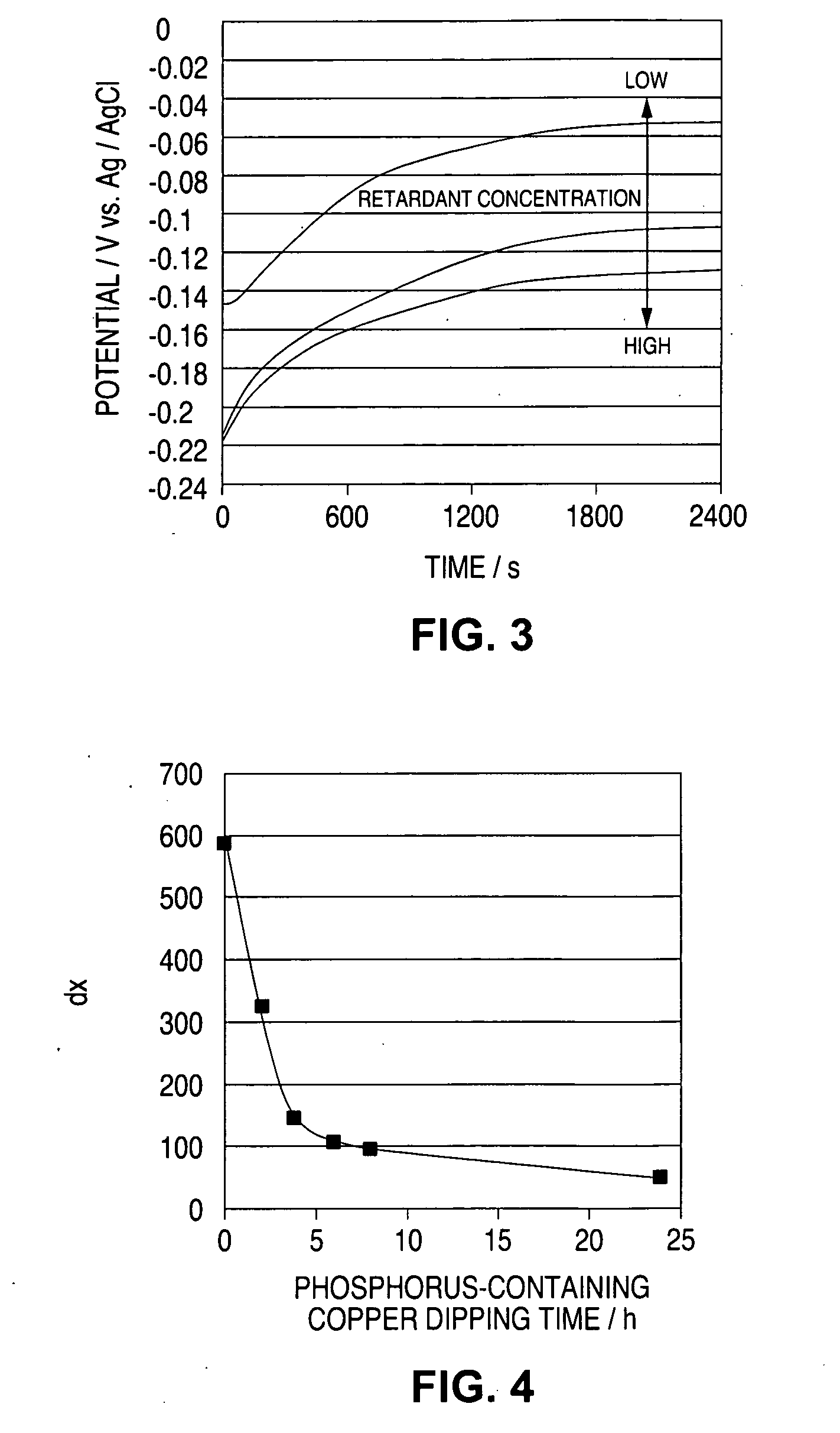 Method for analyzing electrolytic copper plating solution, and analyzing device therefor and production method for semi-conductor product