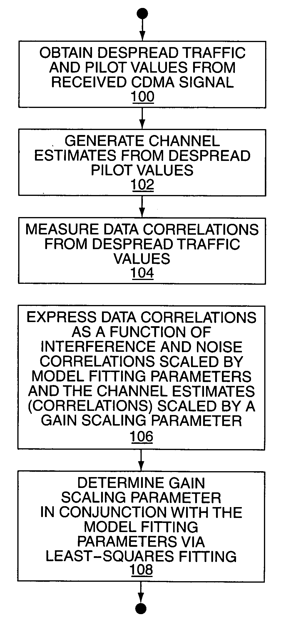 Method and apparatus for QAM demodulation in a generalized rake receiver