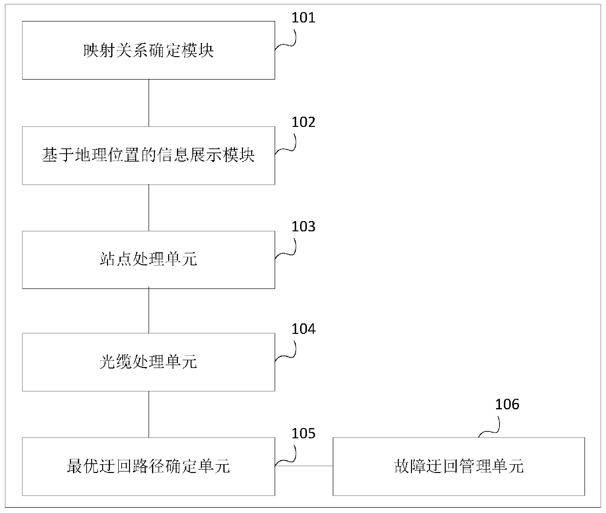 Electric power communication operation mode management system and management method