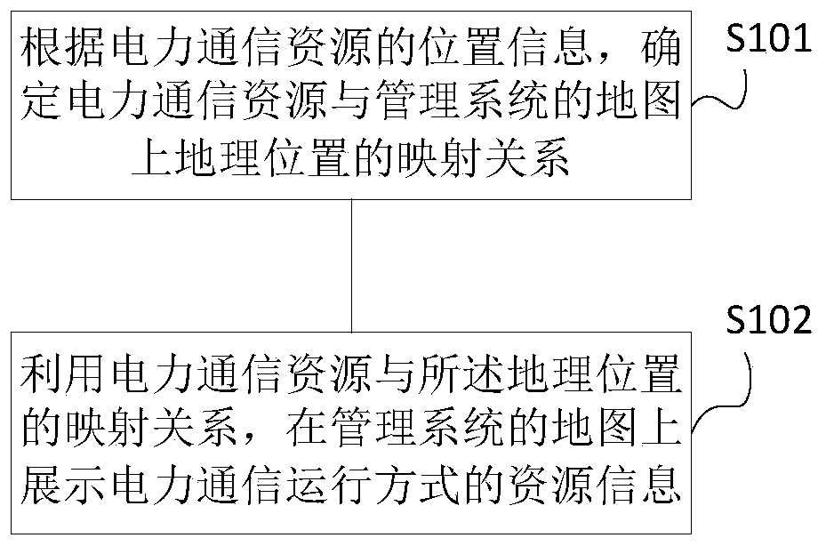 Electric power communication operation mode management system and management method