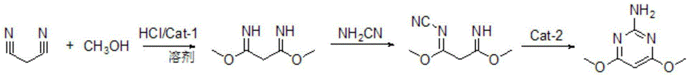 Preparation method of 2-amino-4, 6-dimethoxy pyrimidine