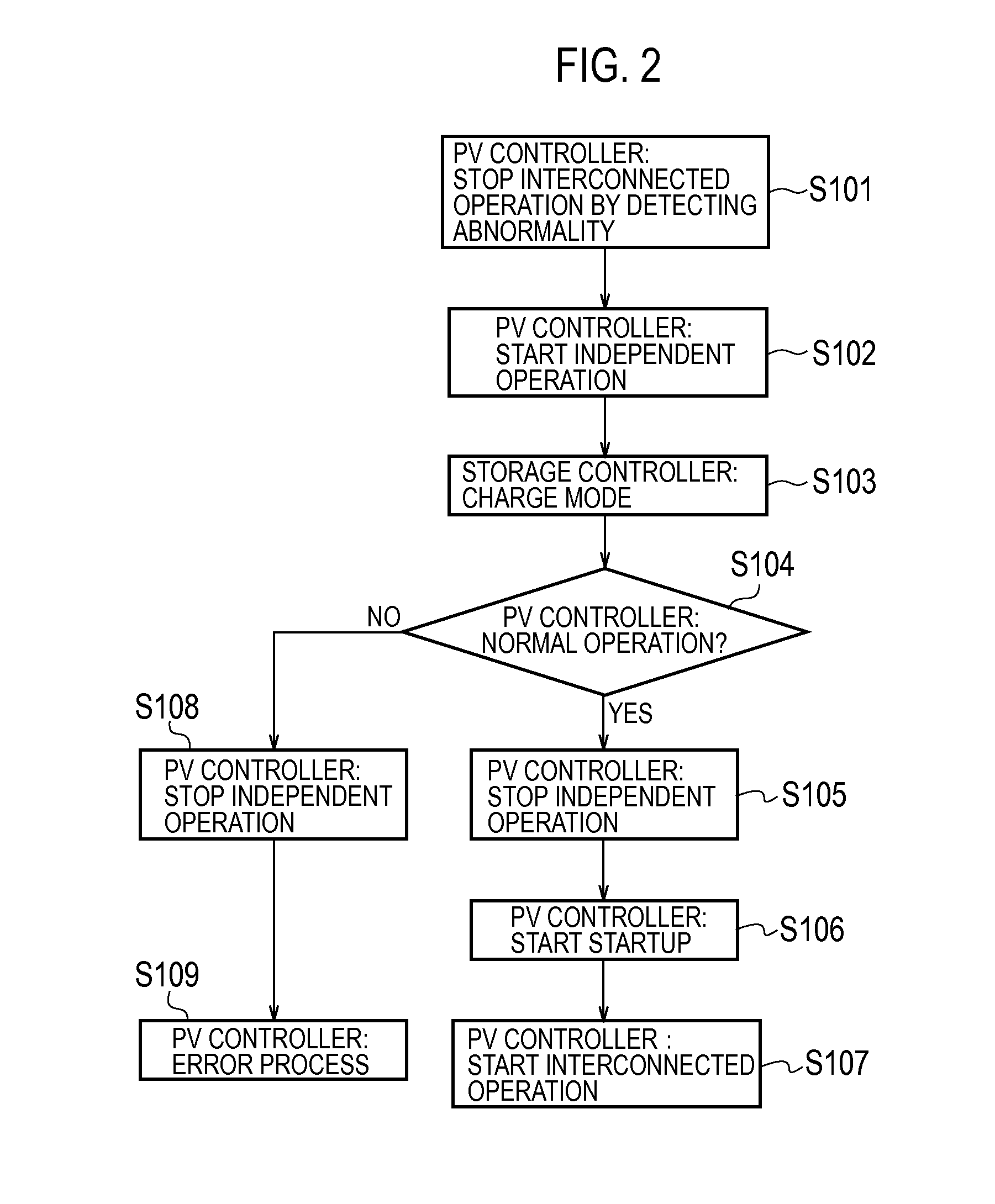 Fault diagnosis method, grid interconnection apparatus, and controller