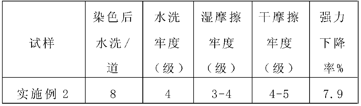 Fiber net forming continuous dyeing method