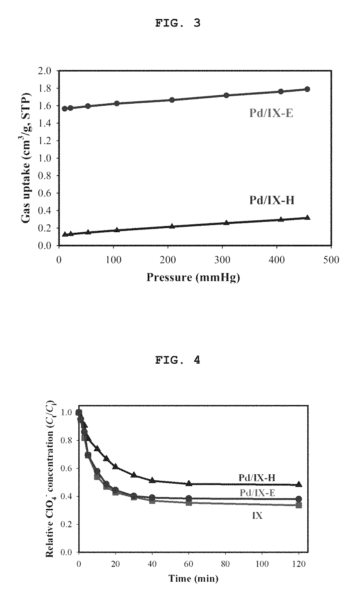 Metal-supported anion exchange resins and method of remediating toxic anions using the same