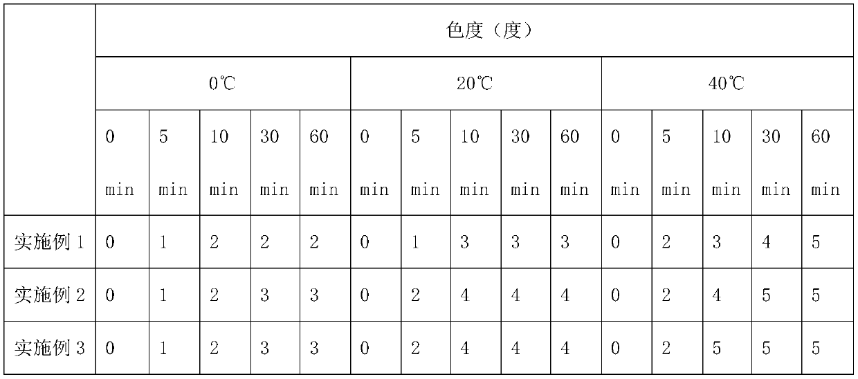 Manufacturing method of hand-painted clothes, pigment, water erasable ink and paper