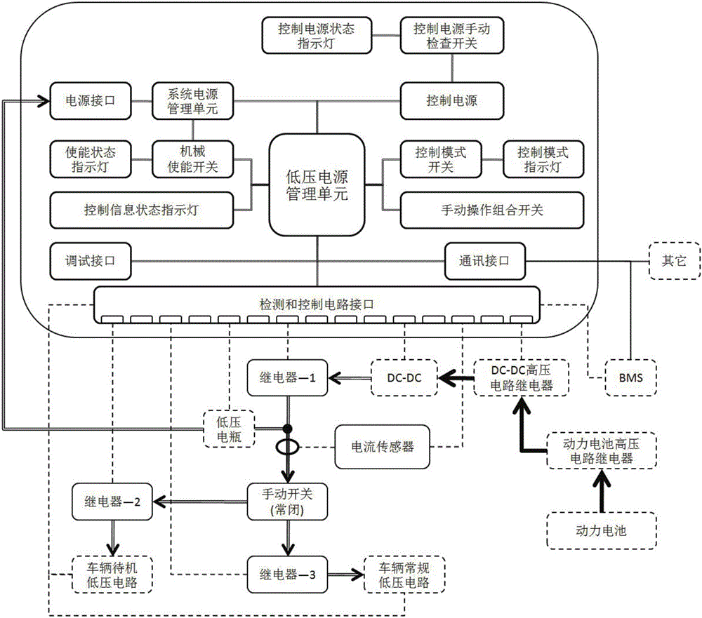 Vehicle low-voltage power supply management system and mounting method thereof