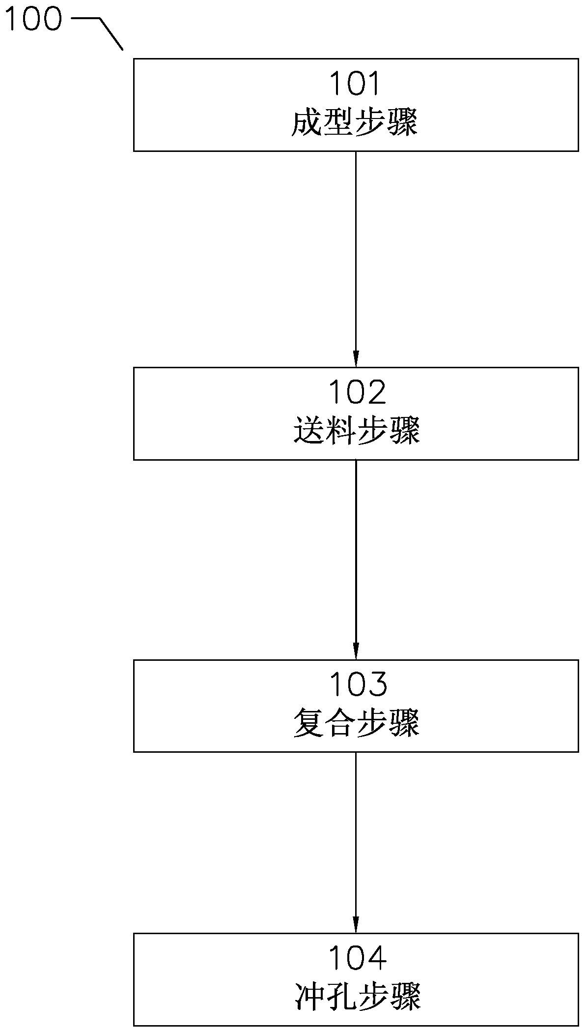 A processing method of partial double-alloy composite aluminum profile