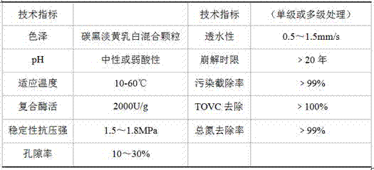 Silicon/carbon-based composite immobilized enzyme environment-friendly material and preparation method thereof