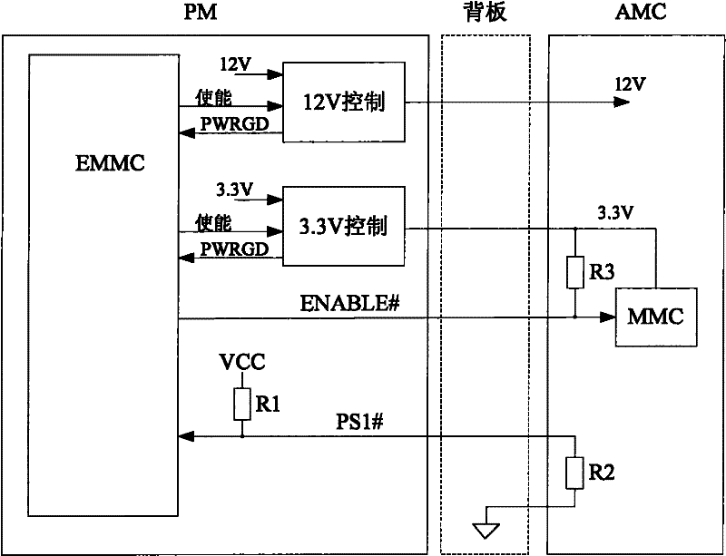 System and method for micro telecommunication computing architecture hot-plug control