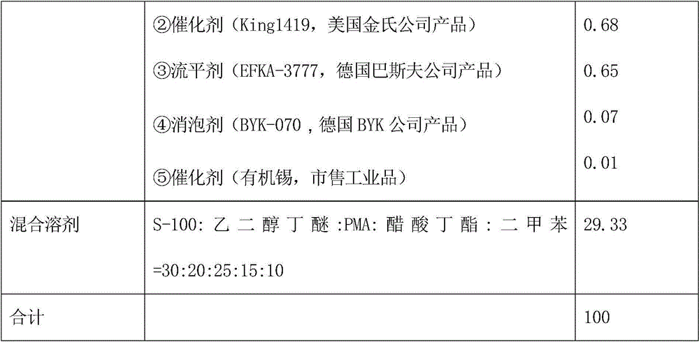 A kind of polyphenylene sulfide coil coating