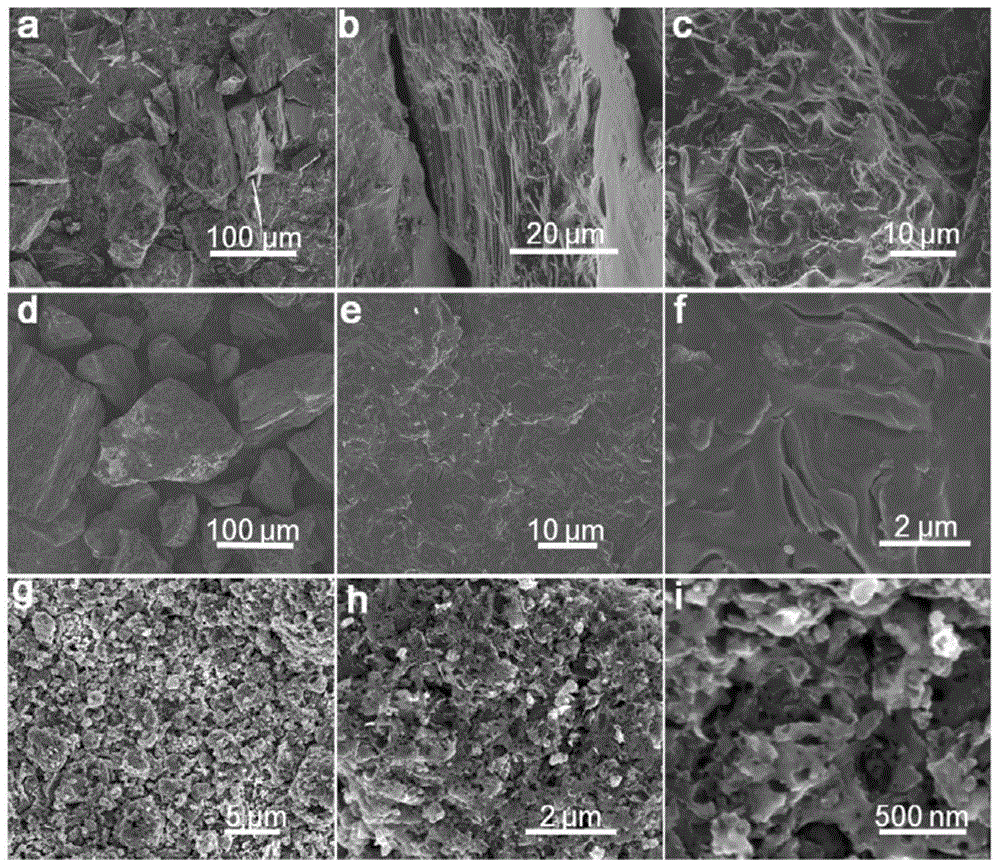 A kind of activated carbon with graded pores and preparation method thereof