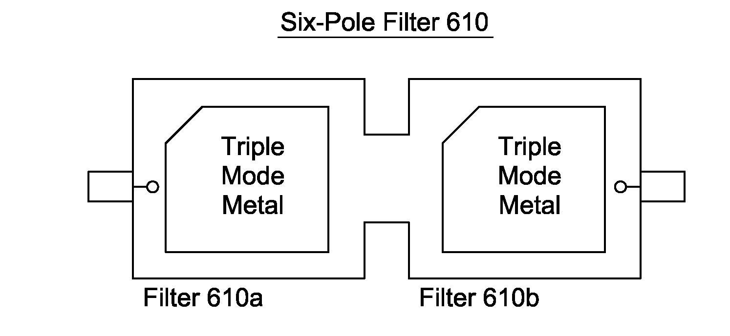 Triple-mode cavity filter having a metallic resonator