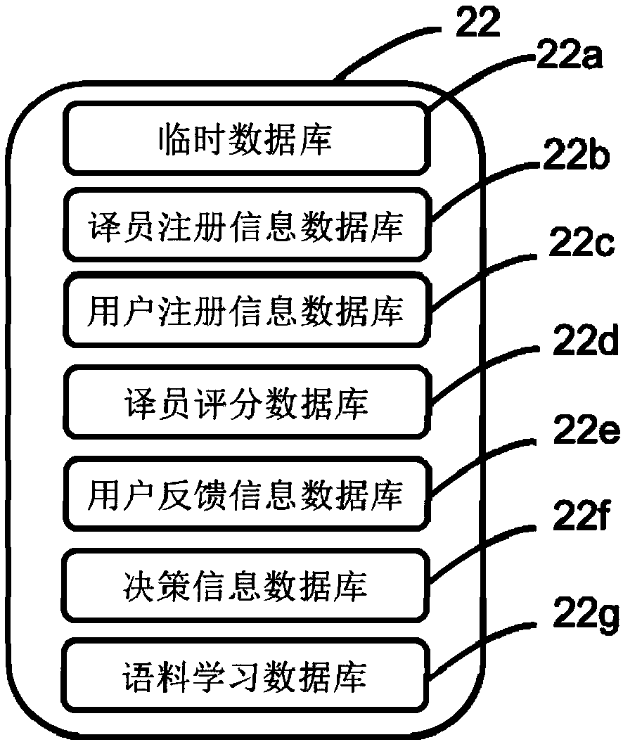 Synchronous translation system and method based on artificial intelligence and real-person translation
