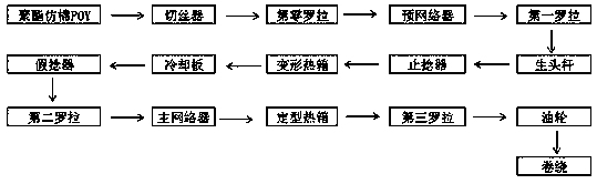 Elasticity enhancement cotton-like fiber and preparation method thereof