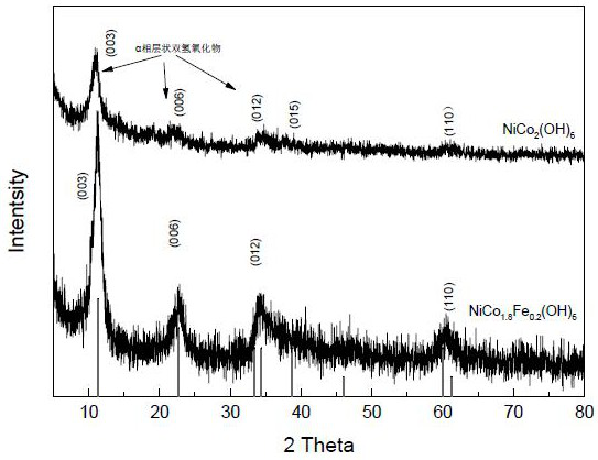 A multilayer functional structure and durable and stable electrically chargeable air electrode and its manufacturing method