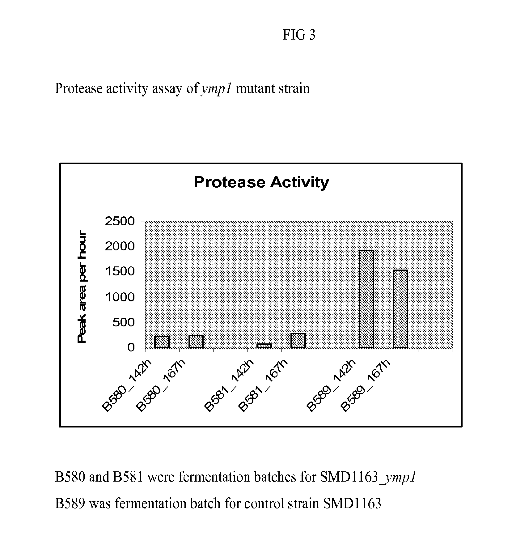 Host cells and methods of use