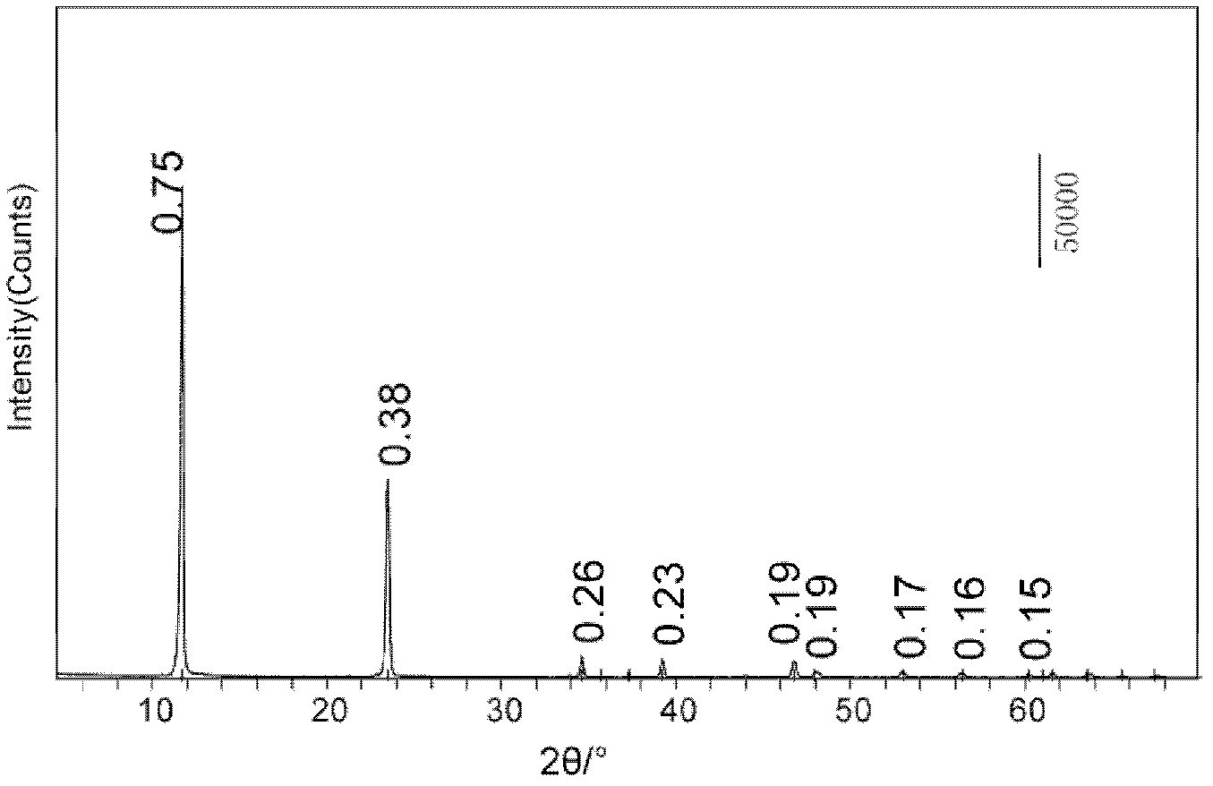 Preparation method of phosphorus adsorption composite material and phosphorus adsorption composite material