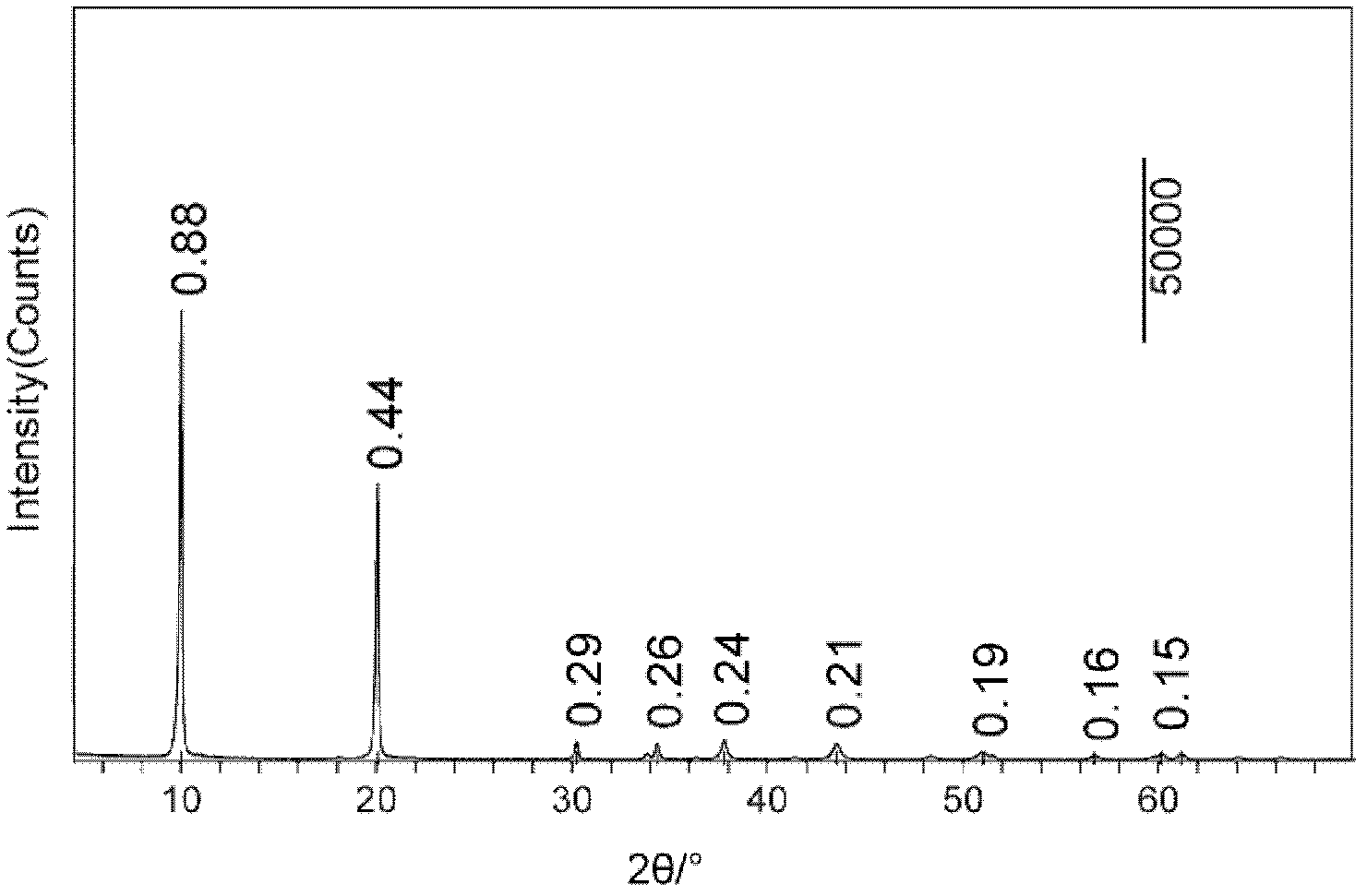 Preparation method of phosphorus adsorption composite material and phosphorus adsorption composite material