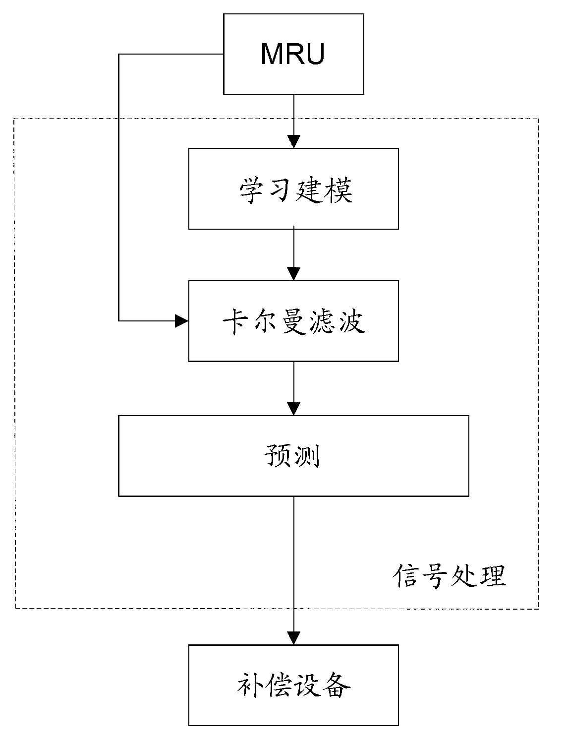 Active heave compensation control system and control method thereof
