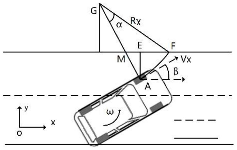 Method of driving right allocation in human-machine shared driving lane keeping system