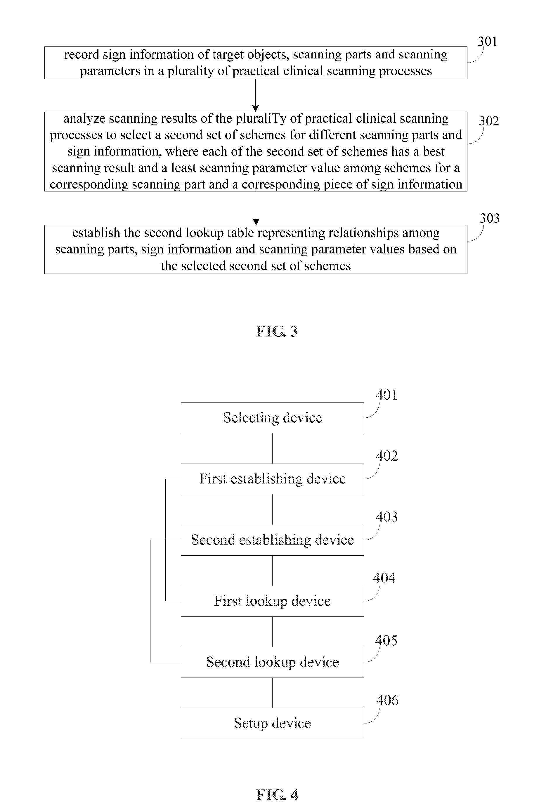 Scout image scanning method and system