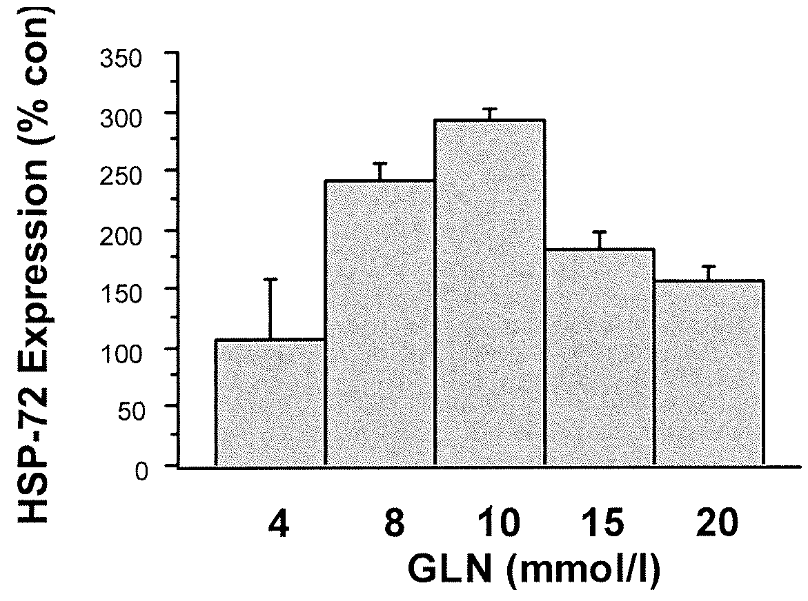 Carbohydrate-based peritoneal dialysis fluid comprising glutamine residue