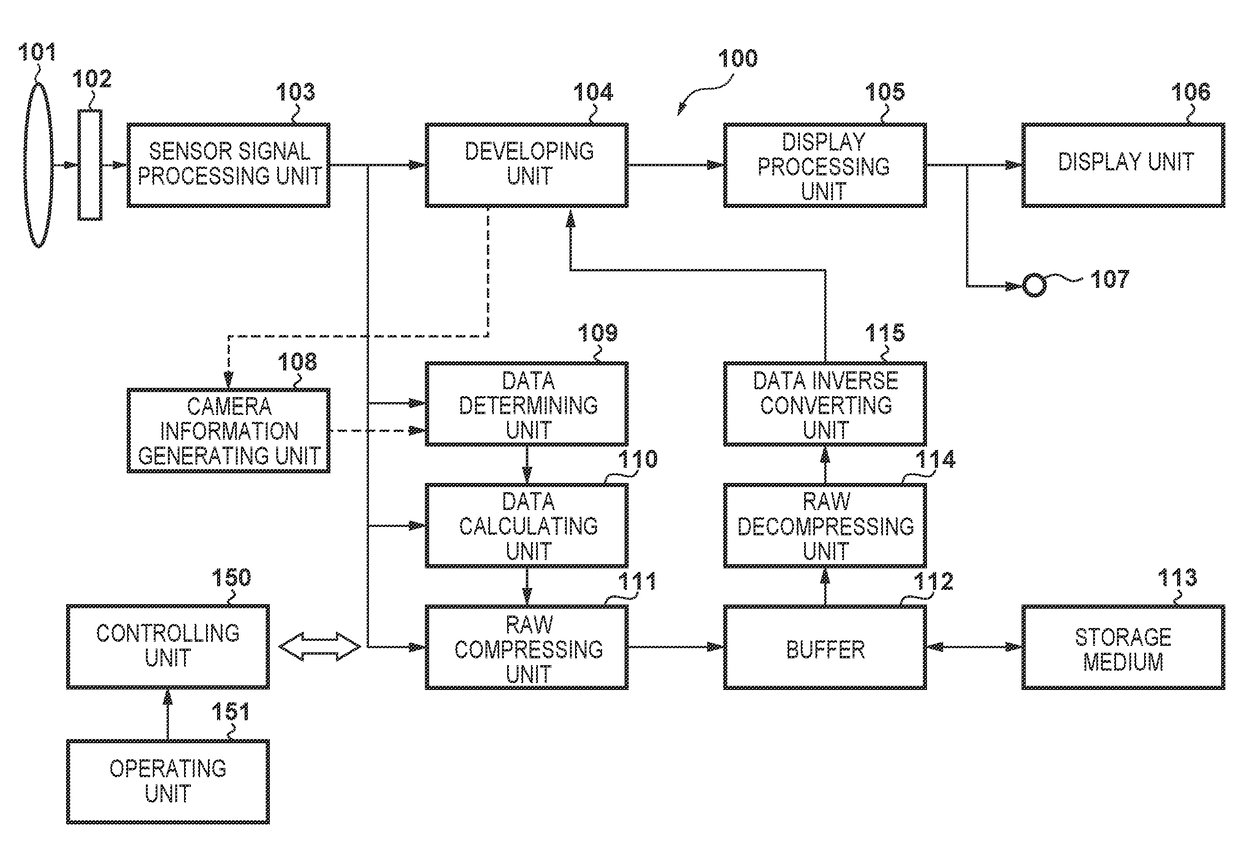 Imaging apparatus and control method thereof