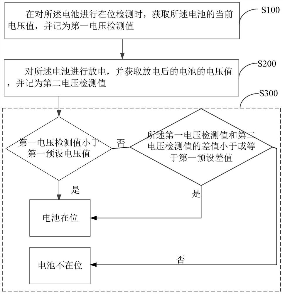 Battery presence detection circuit, method and smart wearable device