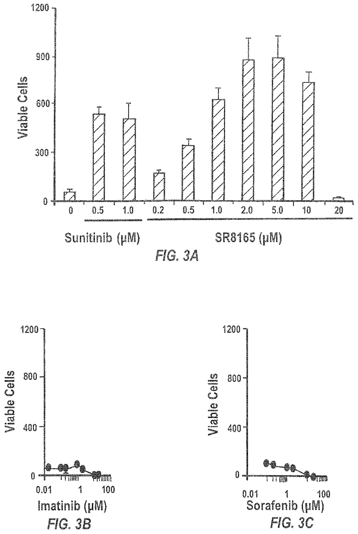 Sunitinib formulations and methods for use thereof in treatment of glaucoma