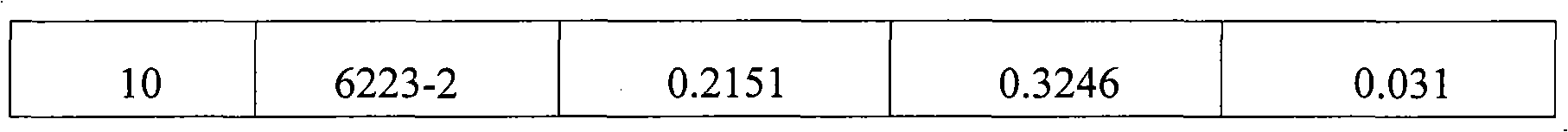 Ultrafiltration membrane average pore size determination method