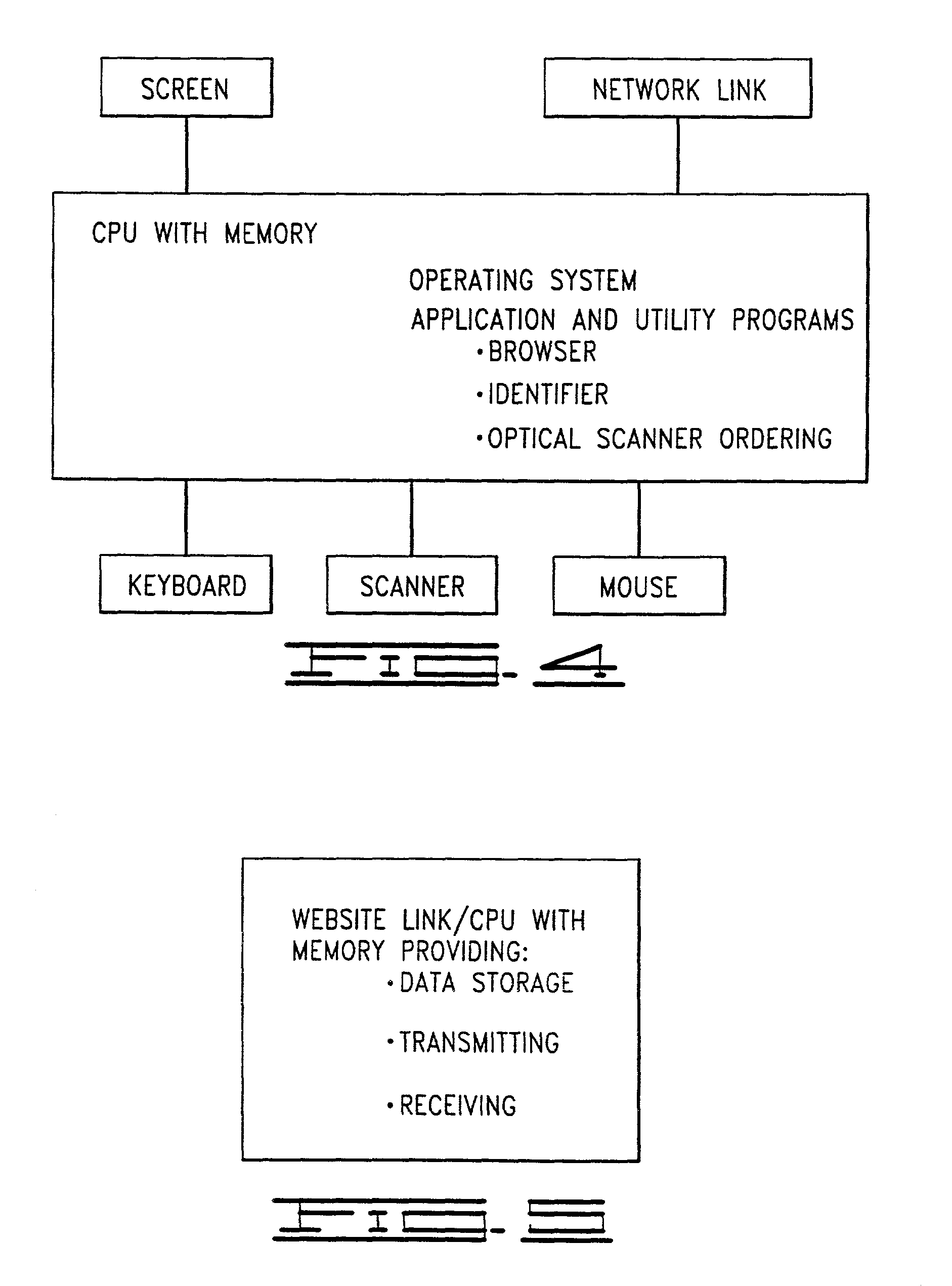 Computer operation control and item selection and vending methods and systems