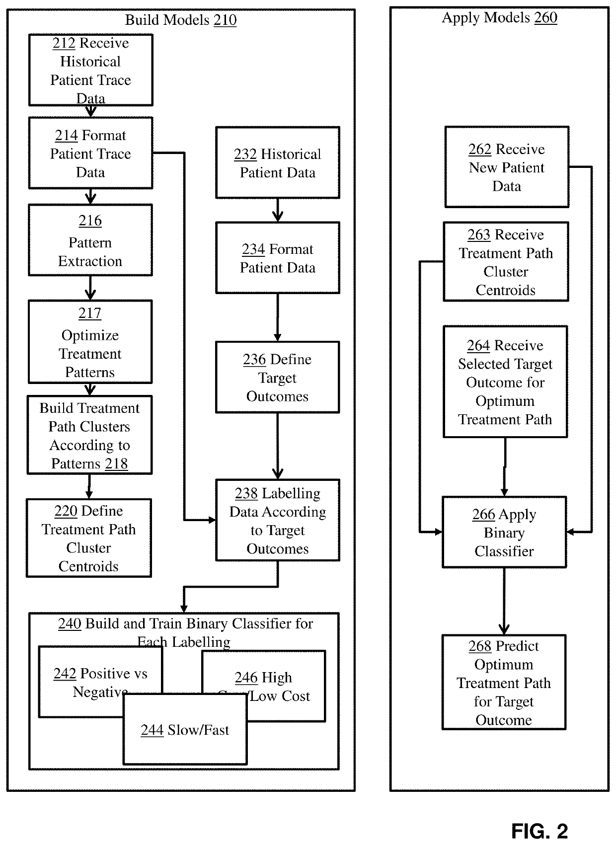 Specialized health care system for selecting treatment paths