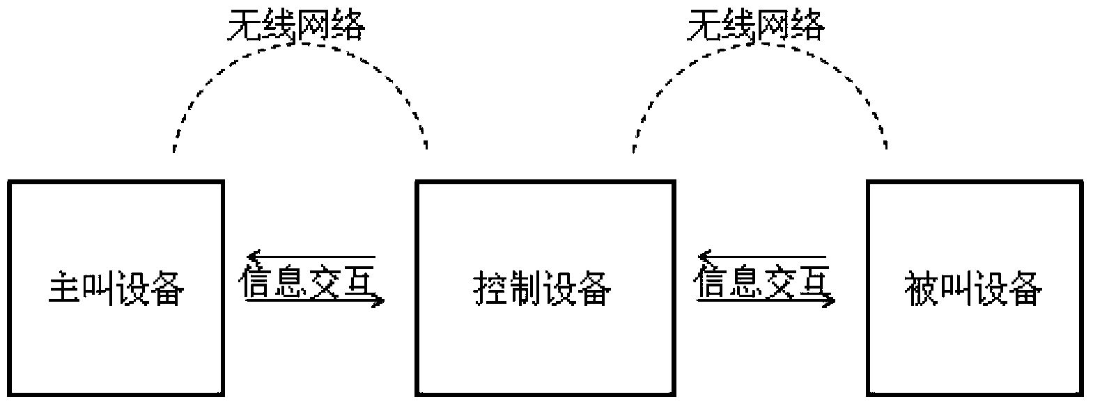 WiFi (wireless fidelity) based voice service testing synchronizing method and system