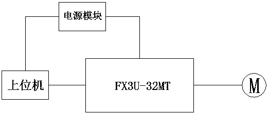 Steel sheet soft connection device