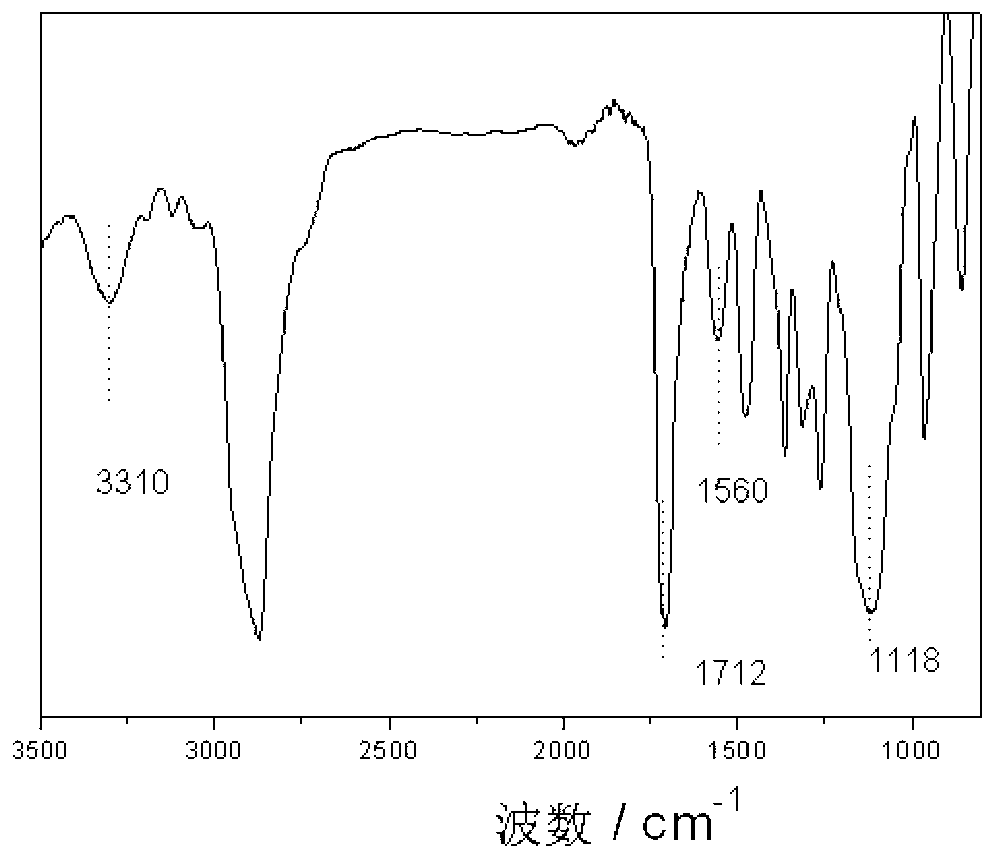 Insulated fireproof material of polyurethane cement foam and preparation method of insulated fireproof material