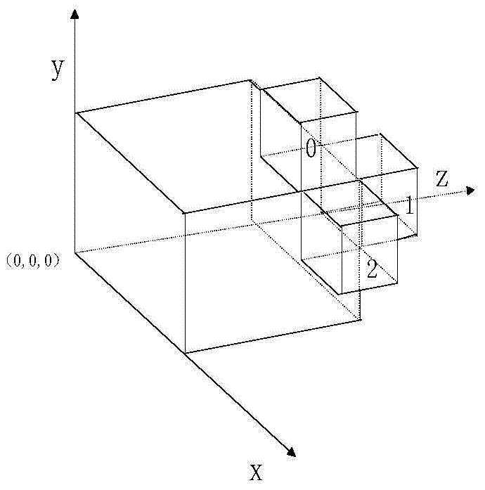 Box loading method based on three-dimensional moving mode sequence and multi-intelligent-agent genetic algorithm