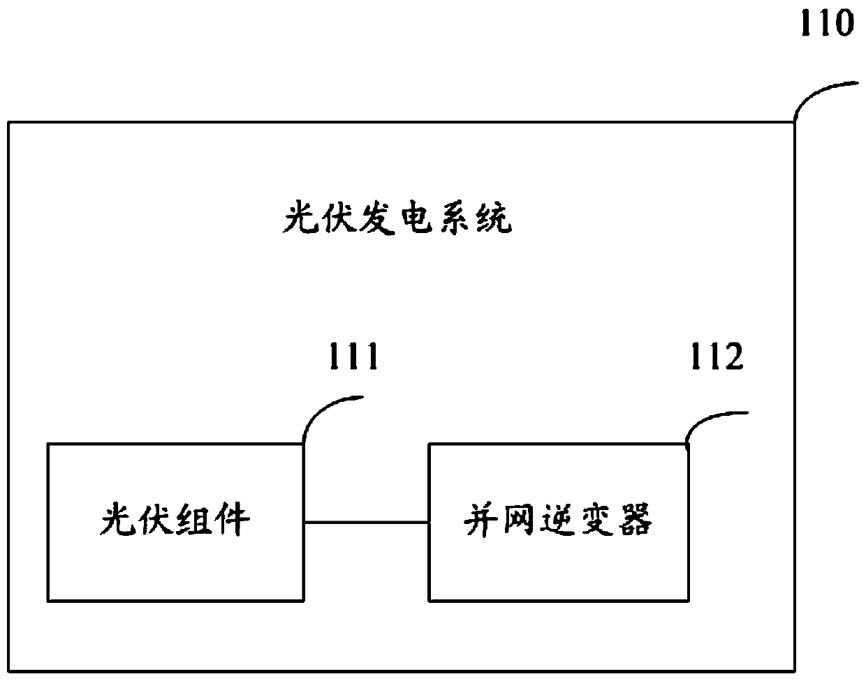 Capacity building system and capacity configuration method thereof