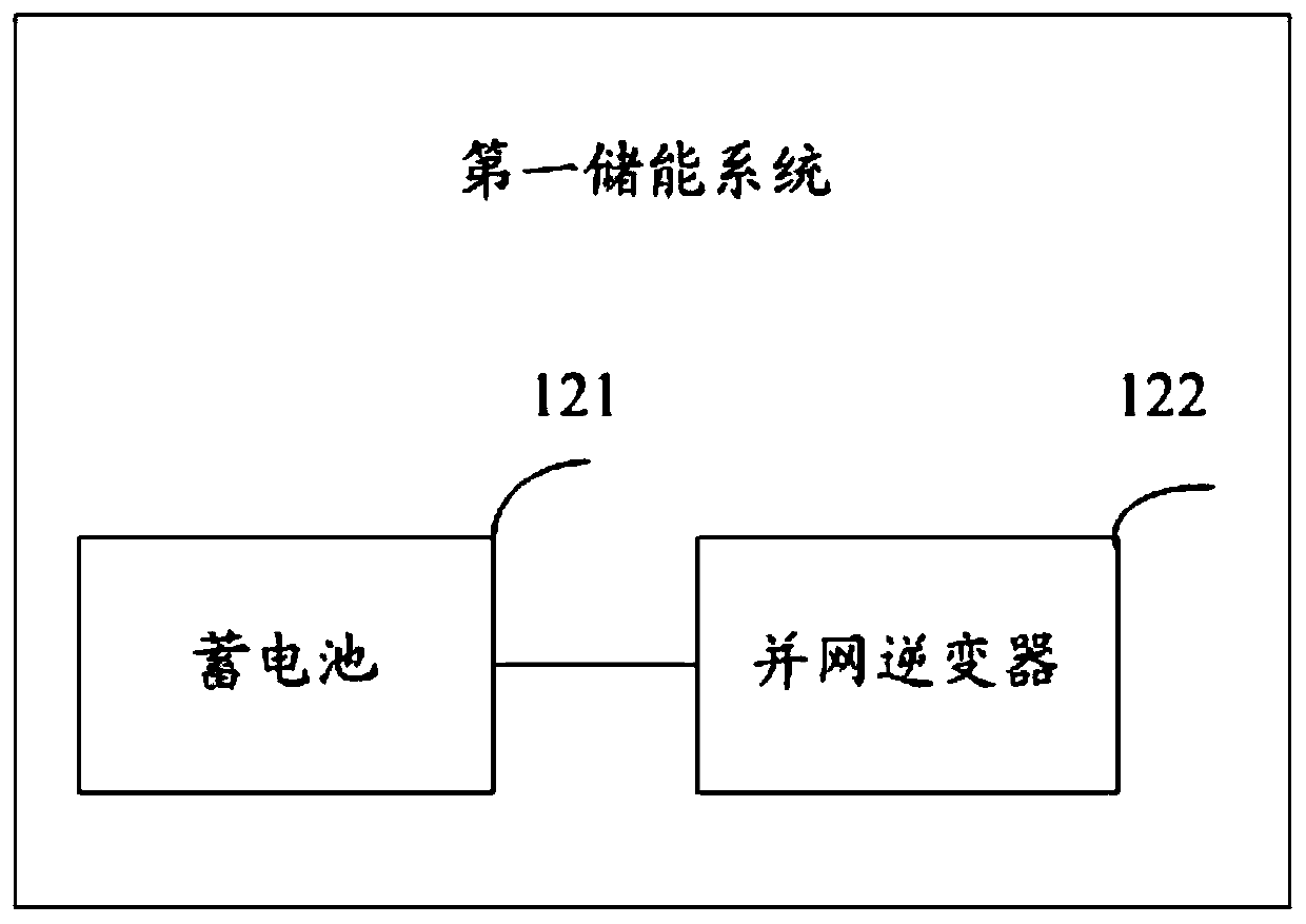Capacity building system and capacity configuration method thereof