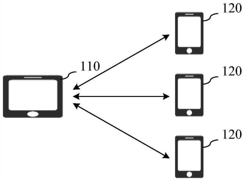 Bluetooth device automatic connection method and device, equipment and storage medium