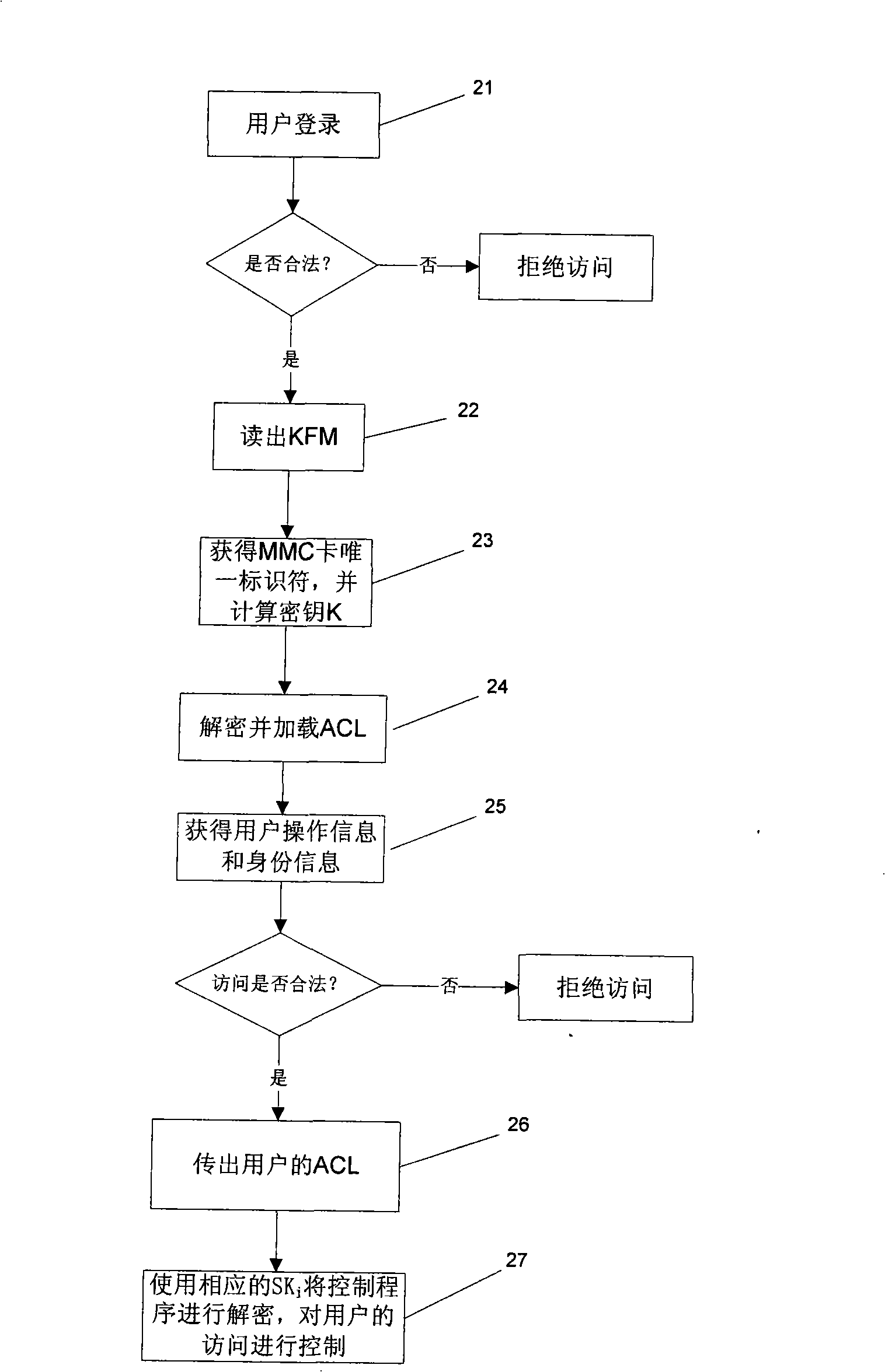 Encryption and decryption method, and PLC system using the same