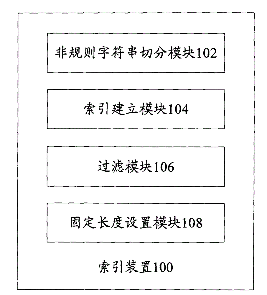 Indexing equipment, indexing method, search device, search method and search system