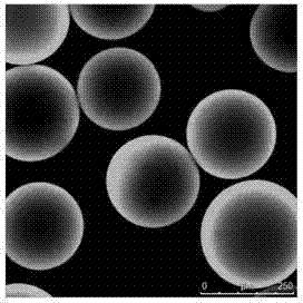 A kind of microcarrier for cell culture and its preparation method and application