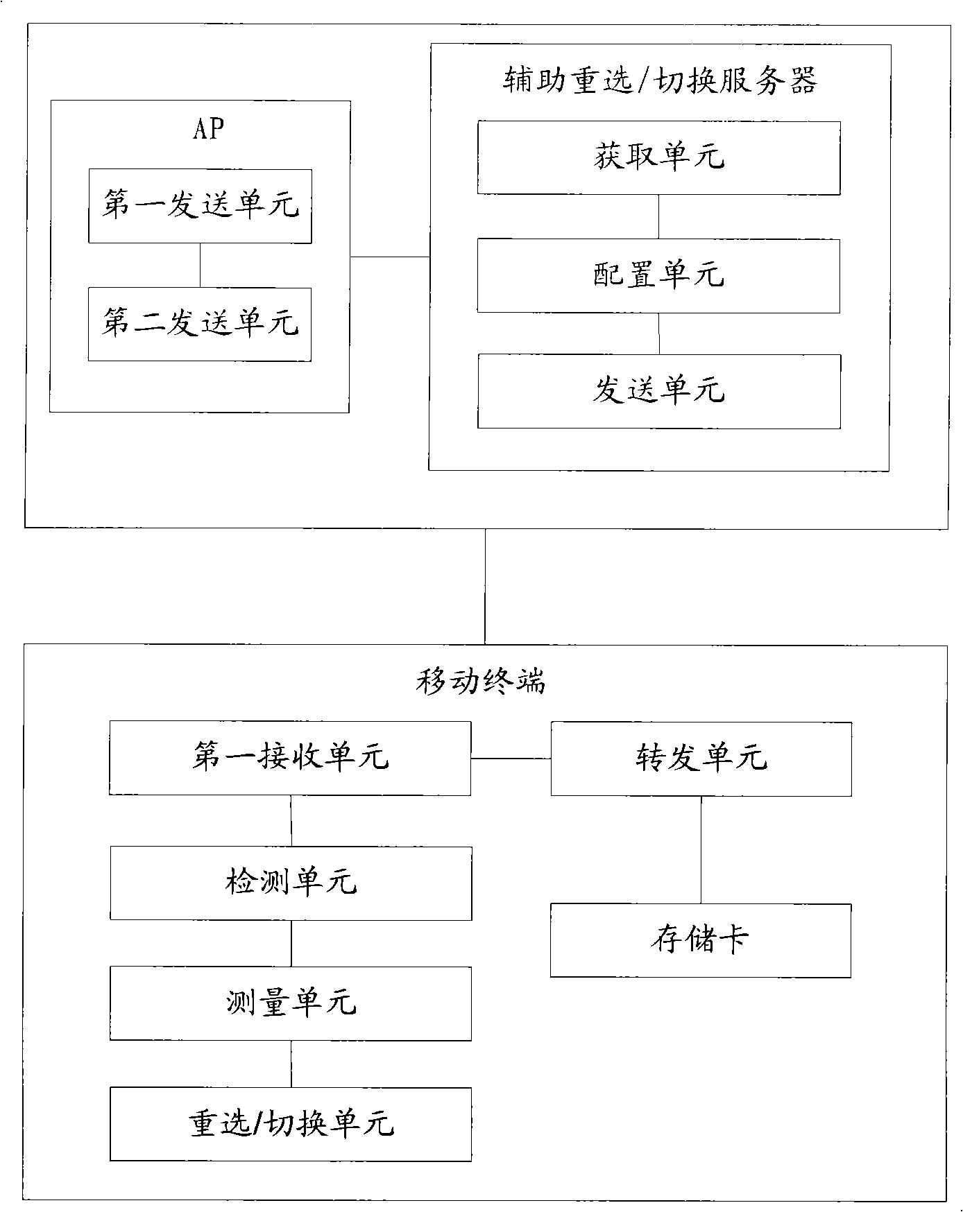 Method, device and system for quick stay of mobile terminal into AP cell