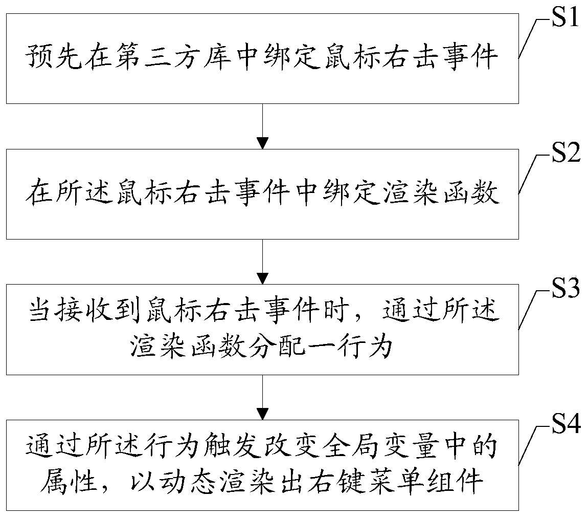 A code editor right-key menu function implementation method and electronic equipment