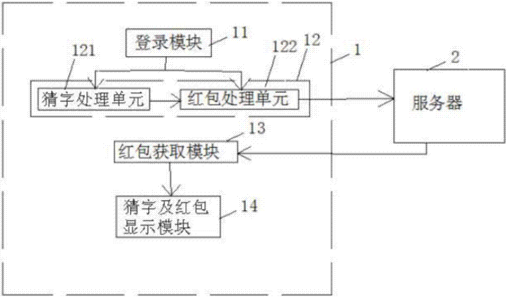 Realizing method and system of word-guessing bonus