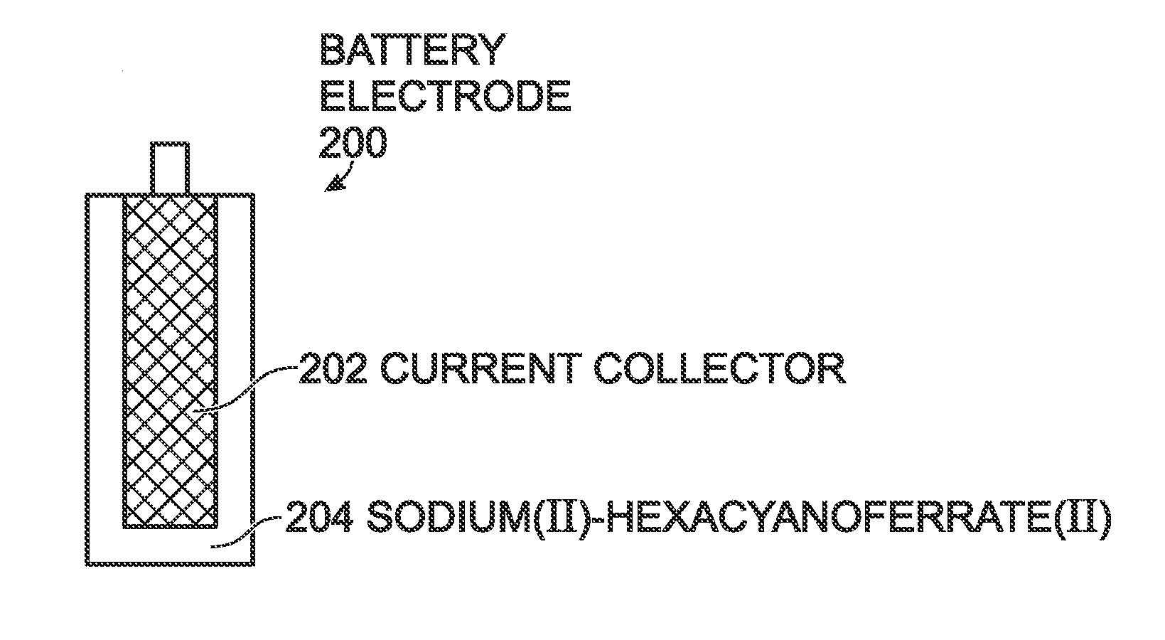 Sodium Iron(II)-Hexacyanoferrate(II) Battery Electrode and Synthesis Method