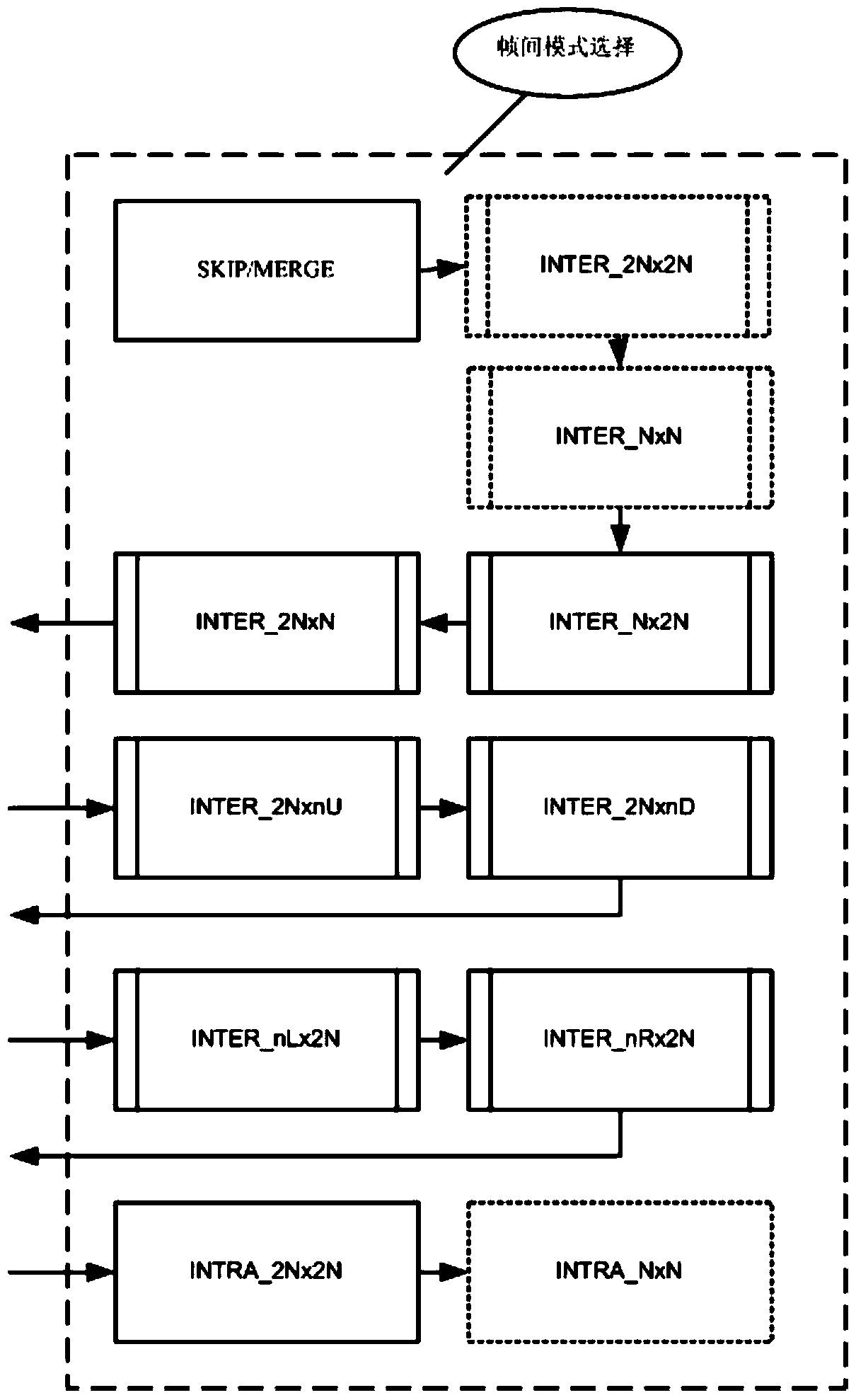 HEVC inter-frame prediction mode selection method and device