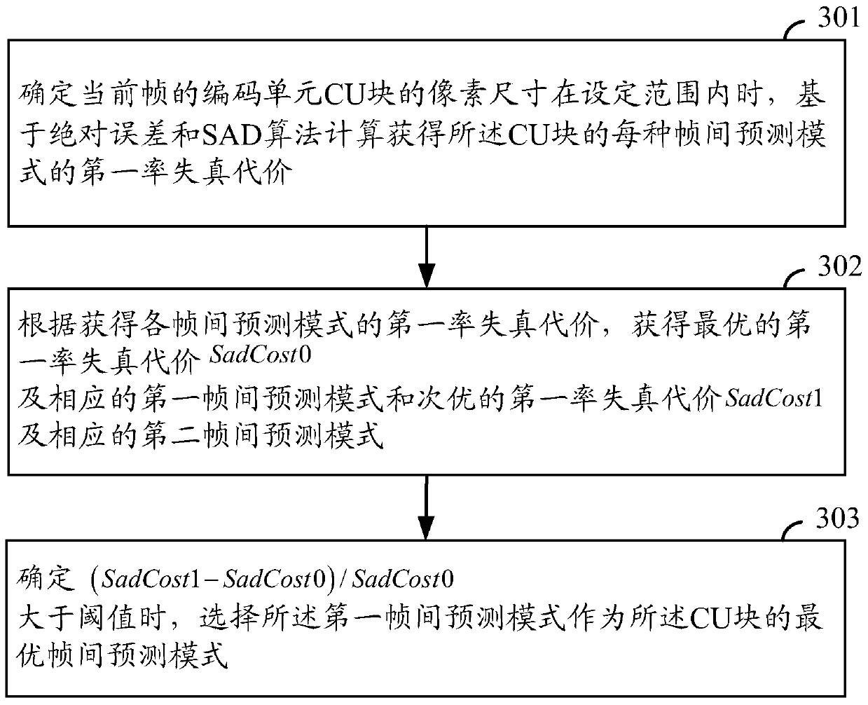 HEVC inter-frame prediction mode selection method and device